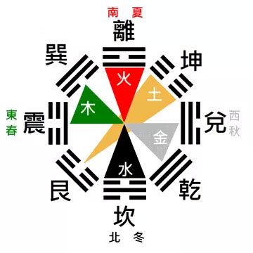 八卦意義|易經八卦圖解：深入理解與應用秘籍